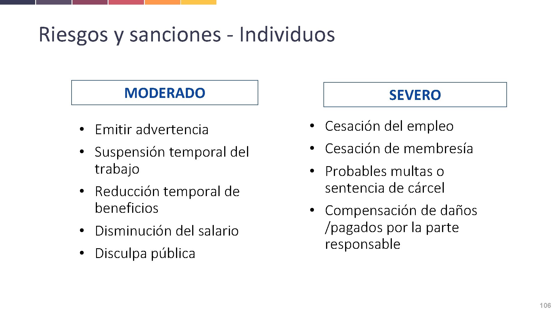 Riesgos y sanciones - Individuos MODERADO • Emitir advertencia • Suspensión temporal del trabajo