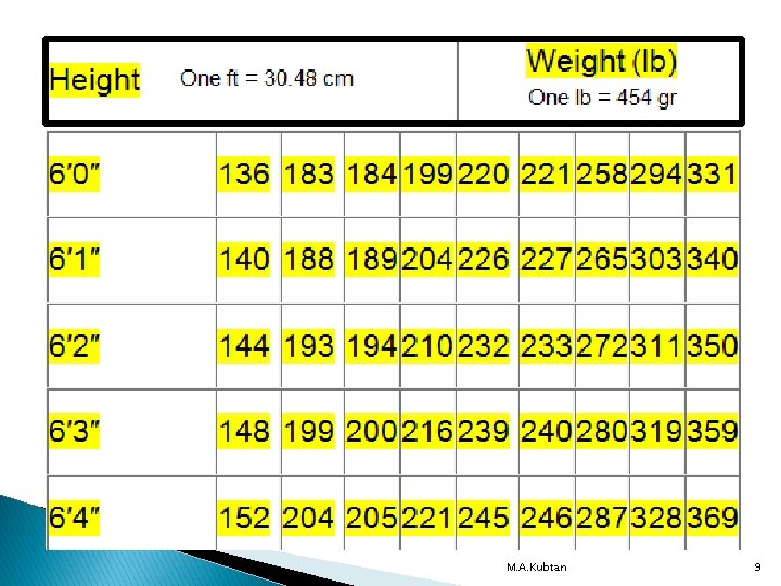 M. A. Kubtan 9 