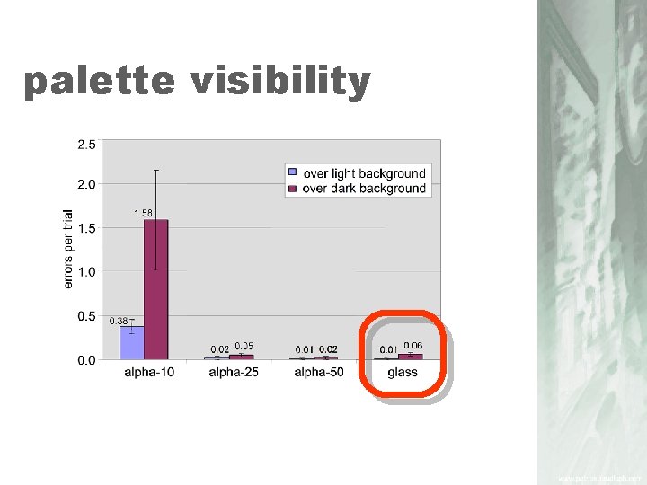 palette visibility 