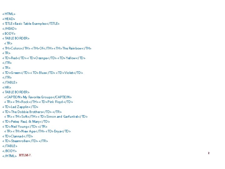<HTML> <HEAD> <TITLE>Basic Table Examples</TITLE> </HEAD> <BODY> <TABLE BORDER> <TH>Colors</TH><TH>Of</TH><TH>The Rainbow</TH> <TR> <TD>Red</TD><TD>Orange</TD><TD>Yellow</TD> </TR>