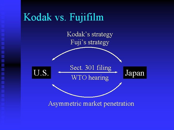Kodak vs. Fujifilm Kodak’s strategy Fuji’s strategy U. S. Sect. 301 filing WTO hearing