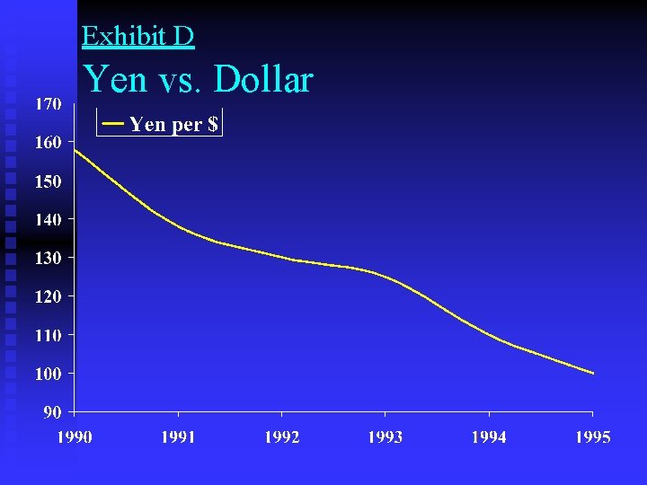 Exhibit D Yen vs. Dollar 