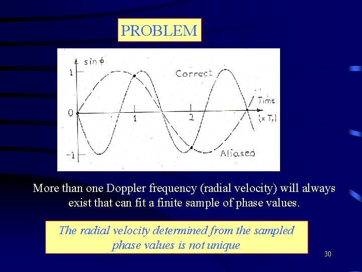 PROBLEM More than one Doppler frequency (radial velocity) will always exist that can fit