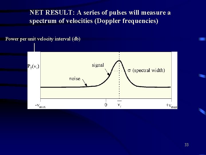 NET RESULT: A series of pulses will measure a spectrum of velocities (Doppler frequencies)