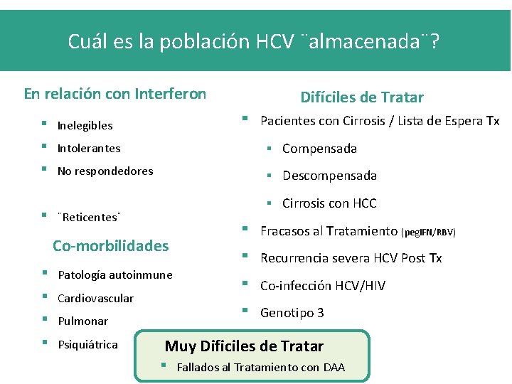 Cuál es la población HCV ¨almacenada¨? En relación con Interferon ▪ ▪ ▪ Inelegibles