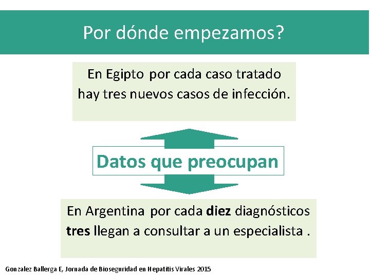 Por dónde empezamos? En Egipto por cada caso tratado hay tres nuevos casos de