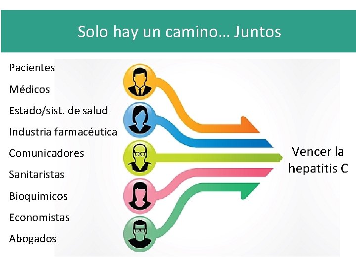 Solo hay un camino… Juntos Pacientes Médicos Estado/sist. de salud Industria farmacéutica Comunicadores Sanitaristas