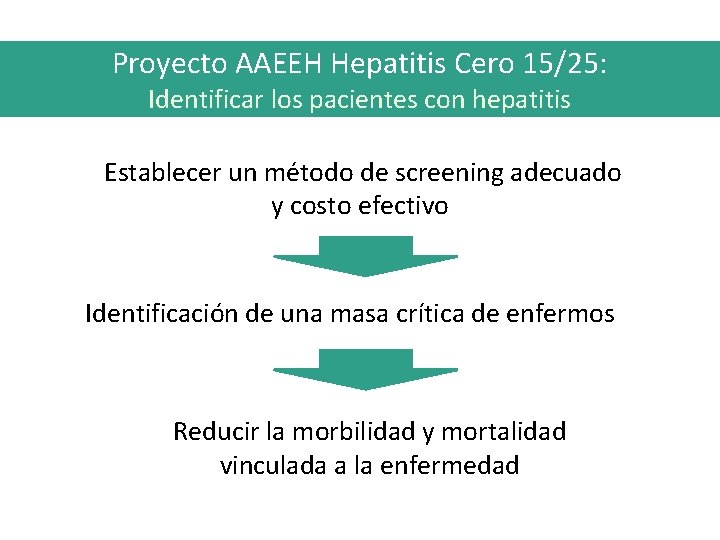 Proyecto AAEEH Hepatitis Cero 15/25: Identificar los pacientes con hepatitis Establecer un método de