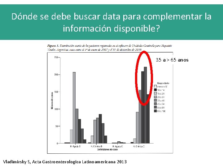 Dónde se debe buscar data para complementar la información disponible? 35 a > 65