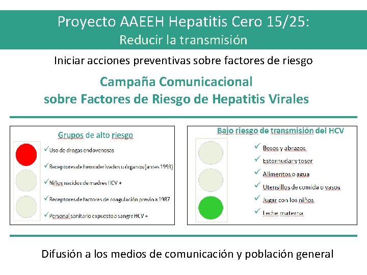 Proyecto AAEEH Hepatitis Cero 15/25: Reducir la transmisión Iniciar acciones preventivas sobre factores de