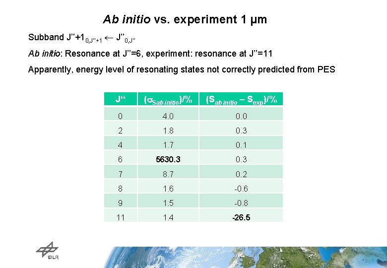 Ab initio vs. experiment 1 µm Subband J’’+10, J’’+1 J’’ 0, J’’ Ab initio: