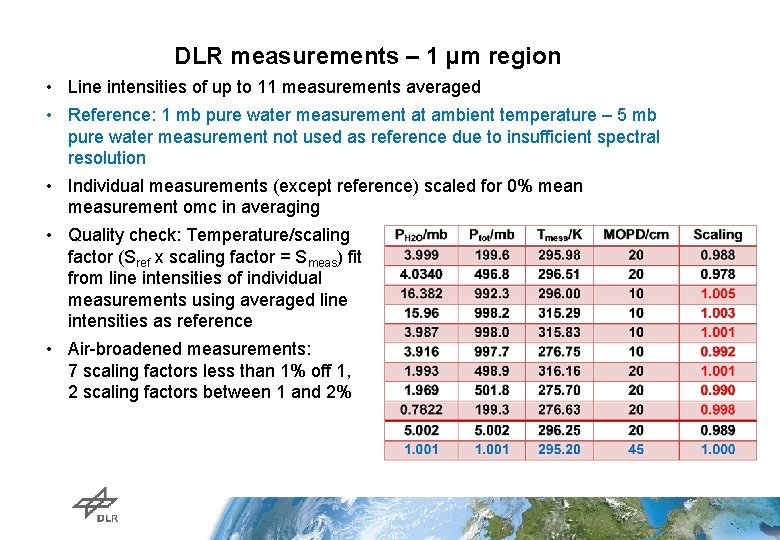 DLR measurements – 1 µm region • Line intensities of up to 11 measurements