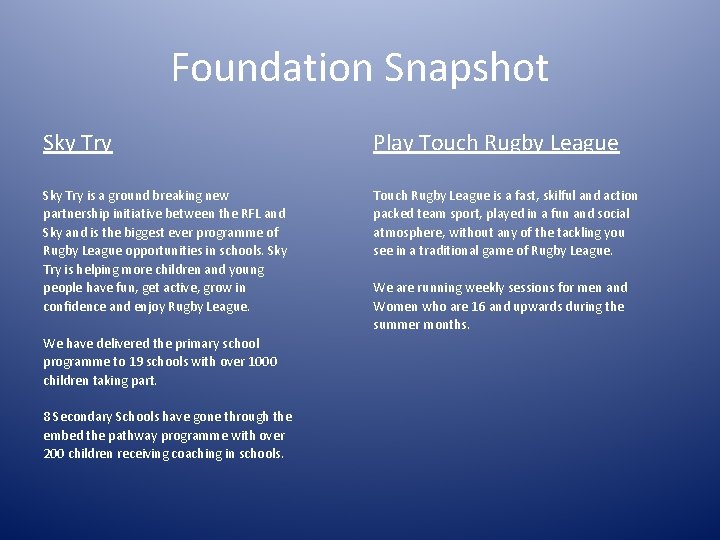 Foundation Snapshot Sky Try Play Touch Rugby League Sky Try is a ground breaking
