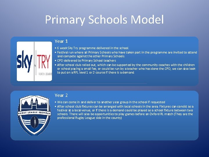 Primary Schools Model Year 1 • 6 week Sky Try programme delivered in the