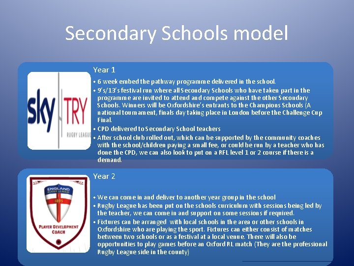 Secondary Schools model Year 1 • 6 week embed the pathway programme delivered in
