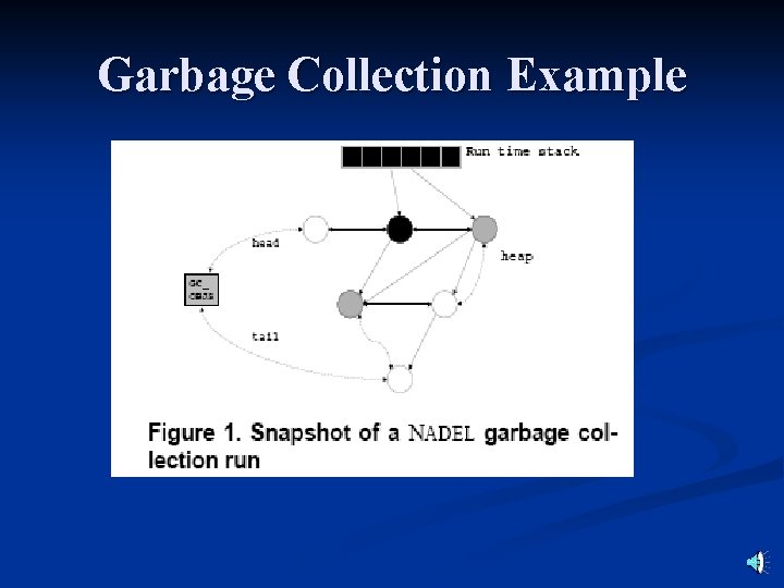 Garbage Collection Example 