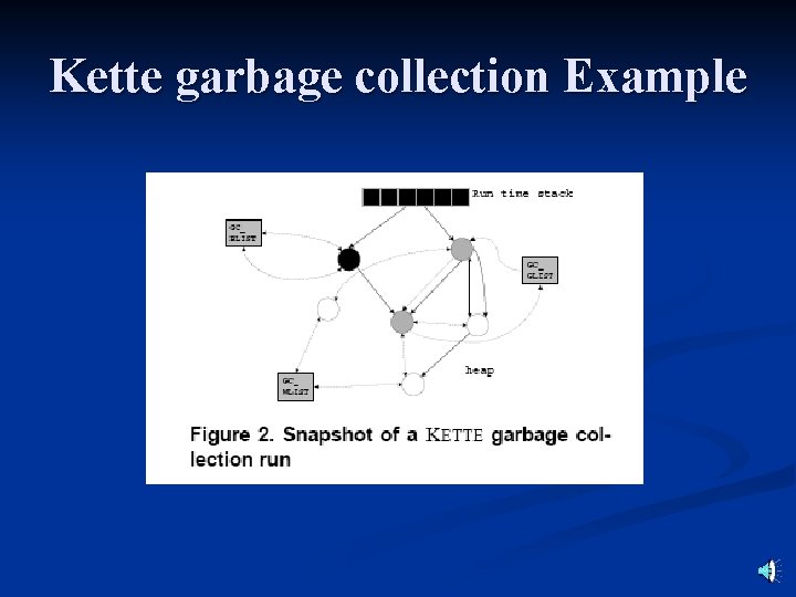 Kette garbage collection Example 