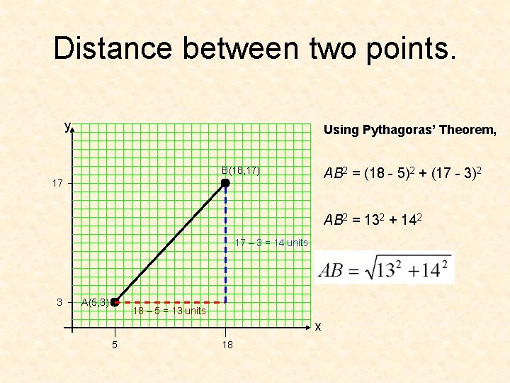 Distance between two points. y Using Pythagoras’ Theorem, B(18, 17) AB 2 = (18