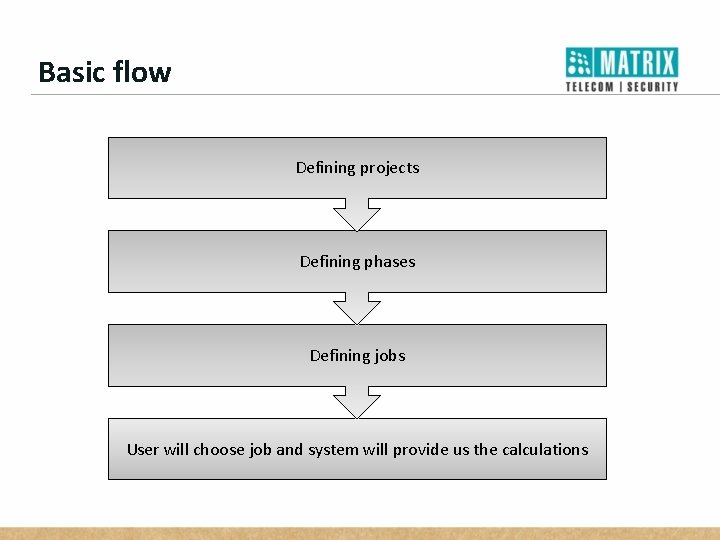 Basic flow Defining projects Defining phases Defining jobs User will choose job and system