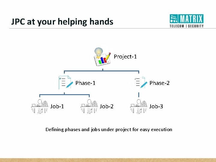 JPC at your helping hands Project-1 Phase-1 Job-1 Phase-2 Job-3 Defining phases and jobs