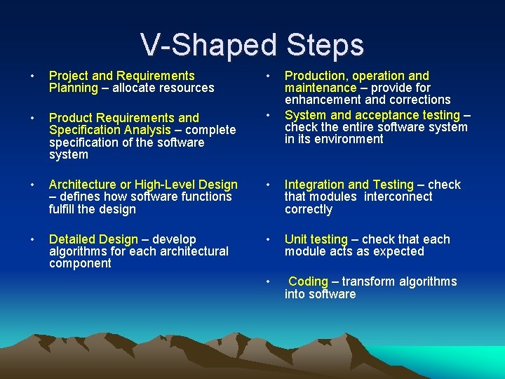 V-Shaped Steps • Project and Requirements Planning – allocate resources • • Product Requirements V-Shaped Steps • Project and Requirements Planning – allocate resources • • Product Requirements