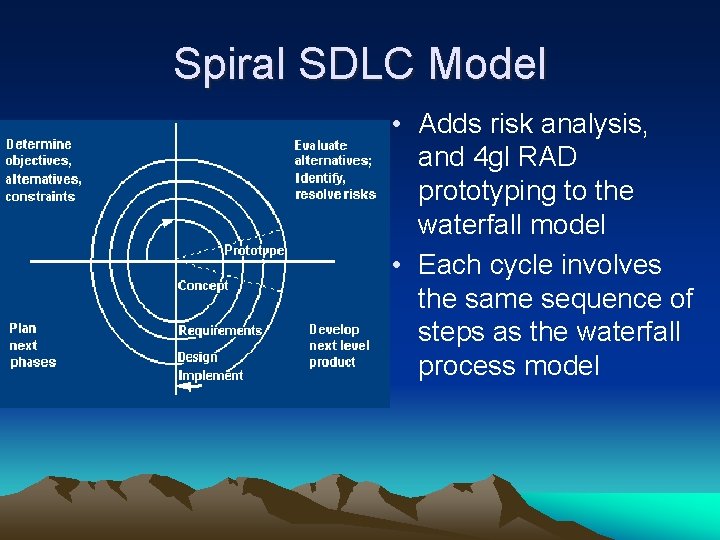 Spiral SDLC Model • Adds risk analysis, and 4 gl RAD prototyping to the Spiral SDLC Model • Adds risk analysis, and 4 gl RAD prototyping to the