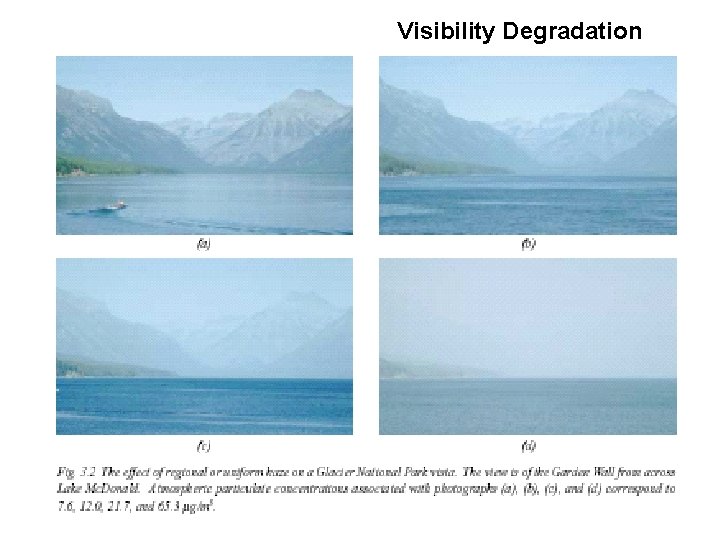 Visibility Degradation 