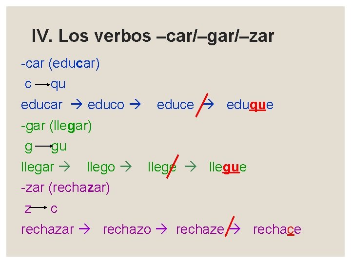 IV. Los verbos –car/–gar/–zar -car (educar) c qu educar educo educe eduque -gar (llegar)