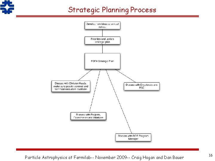 Strategic Planning Process Particle Astrophysics at Fermilab-- November 2009 -- Craig Hogan and Dan