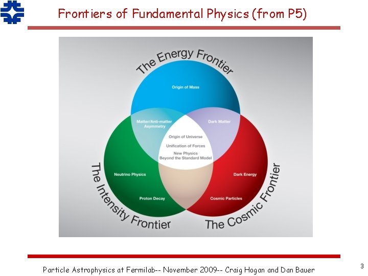 Frontiers of Fundamental Physics (from P 5) Particle Astrophysics at Fermilab-- November 2009 --