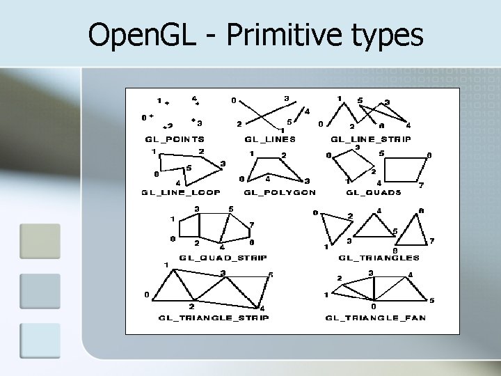 Open. GL - Primitive types 