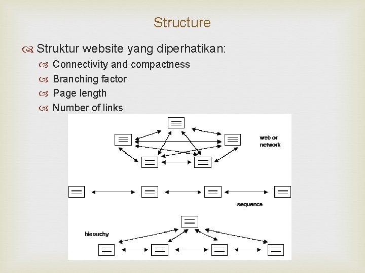 Structure Struktur website yang diperhatikan: Connectivity and compactness Branching factor Page length Number of