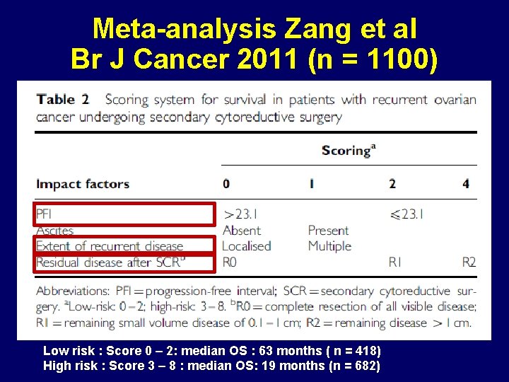 Meta-analysis Zang et al Br J Cancer 2011 (n = 1100) Low risk :