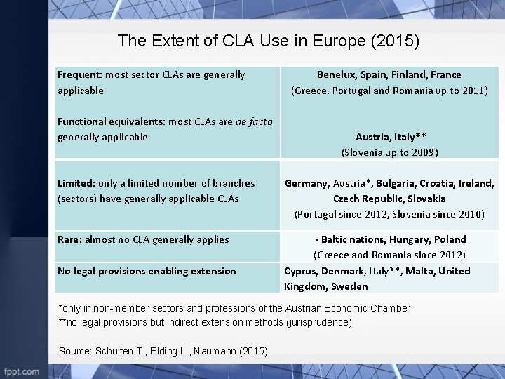 The Extent of CLA Use in Europe (2015) Frequent: most sector CLAs are generally