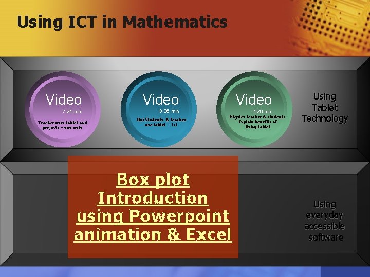 Using ICT in Mathematics Video 7: 25 min 3: 36 min Teacher uses tablet