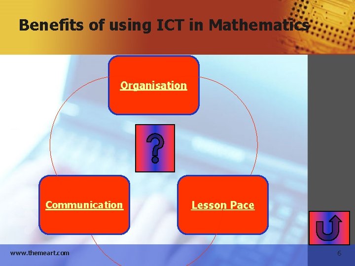 Benefits of using ICT in Mathematics Organisation Communication www. themeart. com Lesson Pace 6