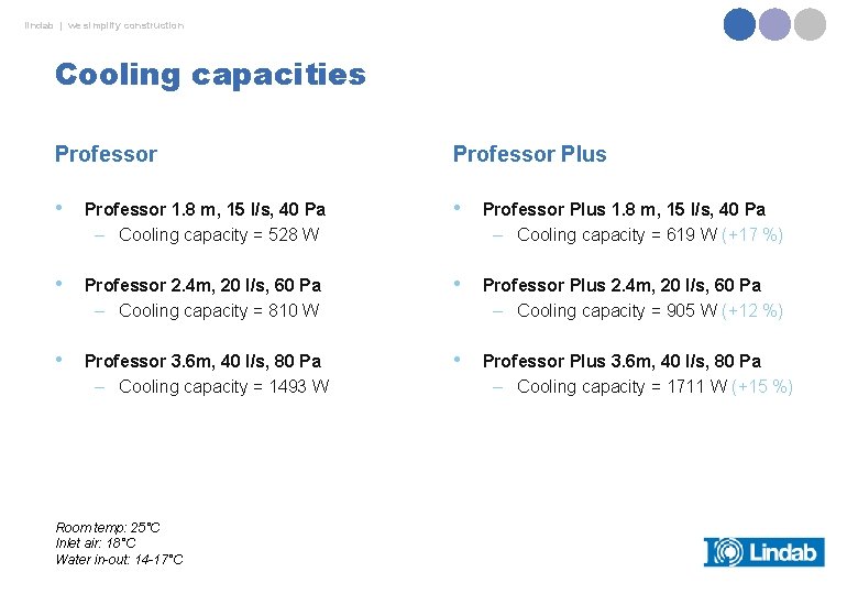 lindab | we simplify construction Cooling capacities Professor Plus • Professor 1. 8 m,