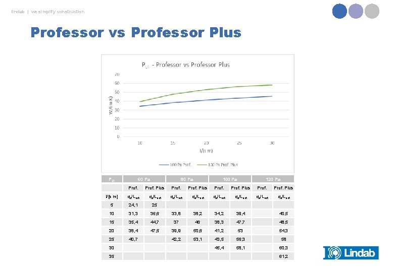 lindab | we simplify construction Professor vs Professor Plus PLT 60 Pa 80 Pa