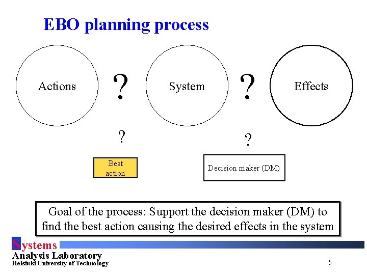 EBO planning process ? Actions ? Best action System ? Effects ? Decision maker