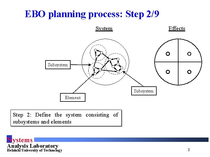 EBO planning process: Step 2/9 System Effects Subsystem Element Step 2: Define the system