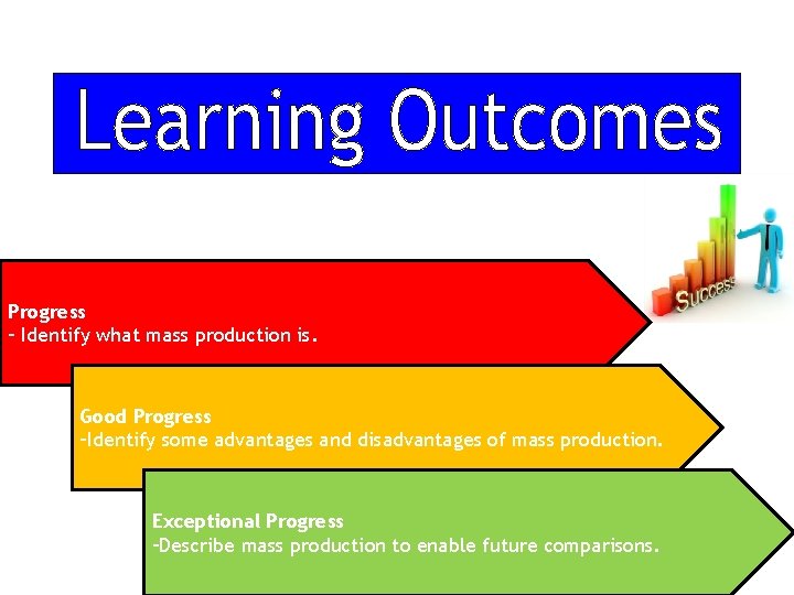 Progress – Identify what mass production is. Good Progress –Identify some advantages and disadvantages