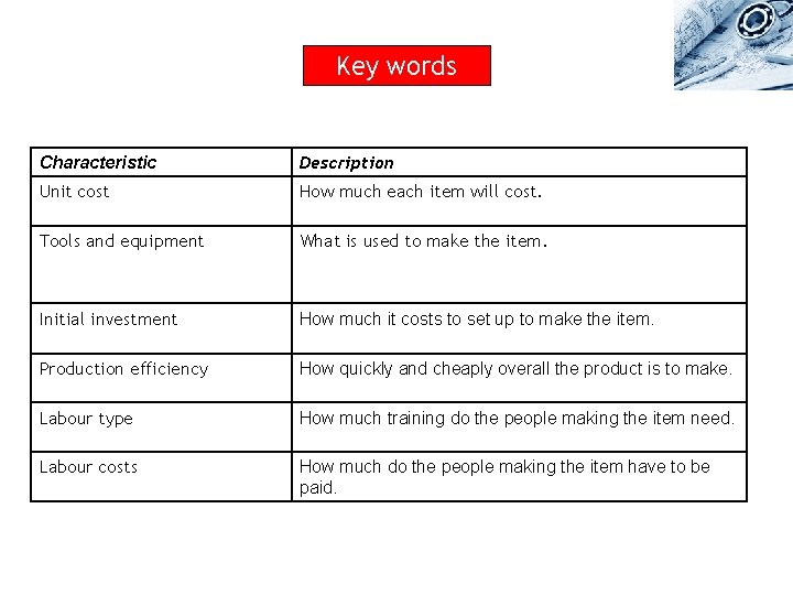 Key words Characteristic Description Unit cost How much each item will cost. Tools and