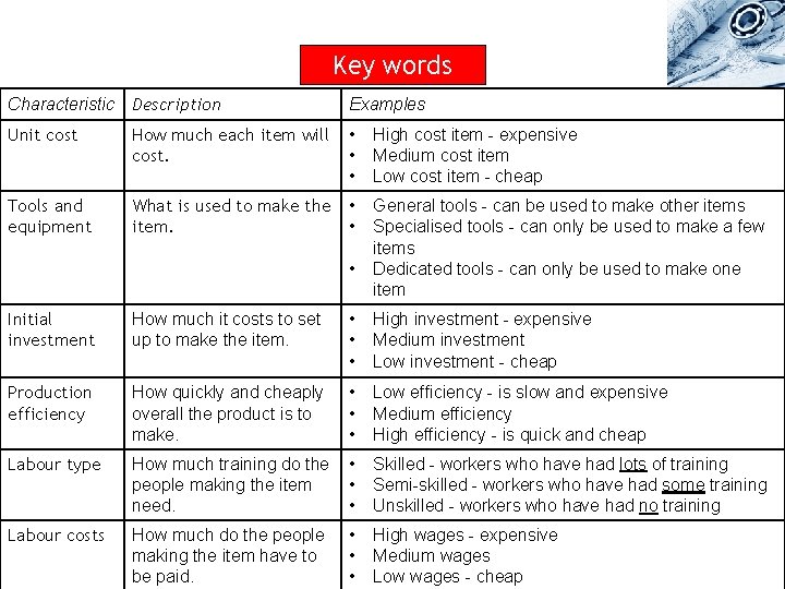 Key words Characteristic Description Examples Unit cost How much each item will cost. •