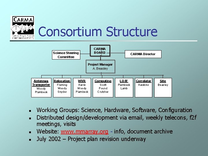 Consortium Structure CARMA BOARD Science Steering Committee CARMA Director Project Manager A. Beasley Antennas