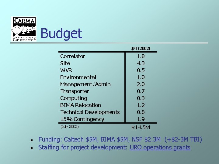 Budget $M (2002) Correlator Site WVR Environmental Management/Admin Transporter Computing BIMA Relocation Technical Developments