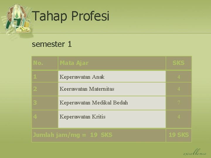 Tahap Profesi semester 1 No. Mata Ajar 1 Keperawatan Anak 4 2 Keerawatan Maternitas