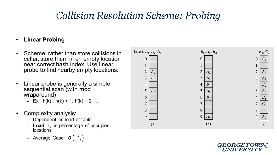 Collision Resolution Scheme: Probing • 