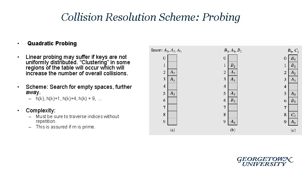 Collision Resolution Scheme: Probing • Quadratic Probing • Linear probing may suffer if keys