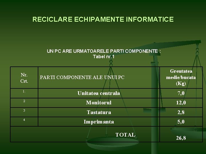 RECICLARE ECHIPAMENTE INFORMATICE UN PC ARE URMATOARELE PARTI COMPONENTE : Tabel nr. 1 Nr.