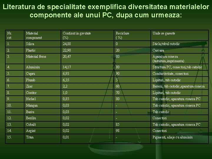 Literatura de specialitate exemplifica diversitatea materialelor componente ale unui PC, dupa cum urmeaza: Nr.